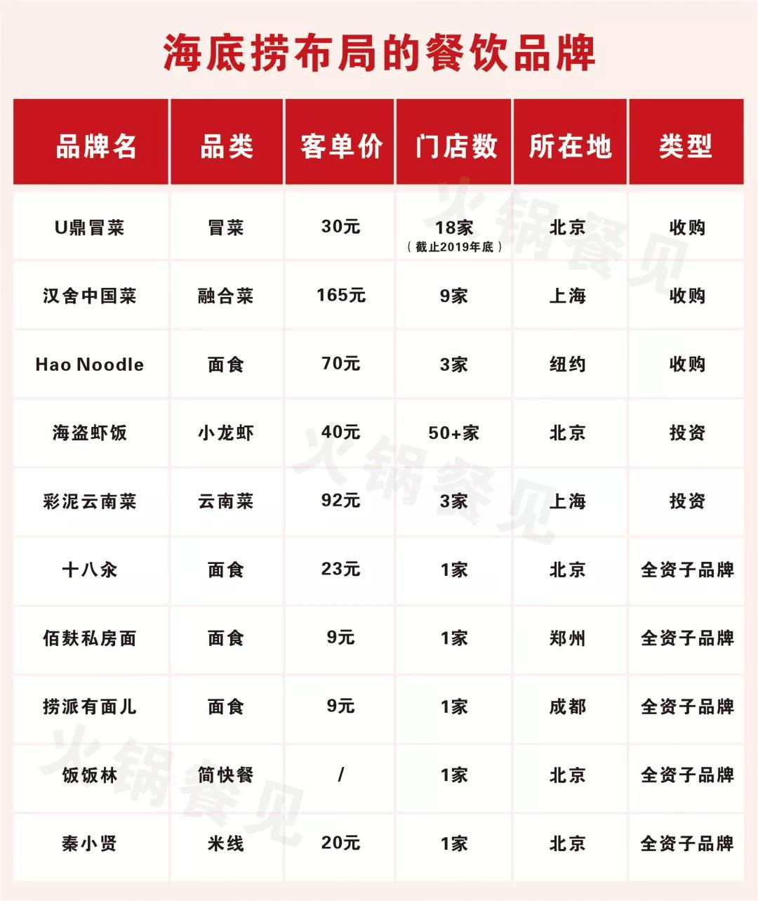 食堂管理制度, 哪里有食堂承包 ,承包食堂要多少钱,食堂菜谱,食堂外包,食堂托管 
